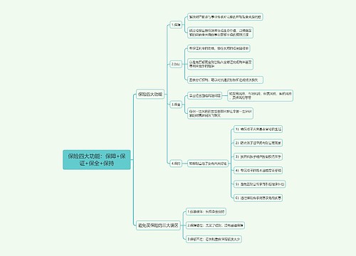 保险四大功能：保障+保证+保全+保持