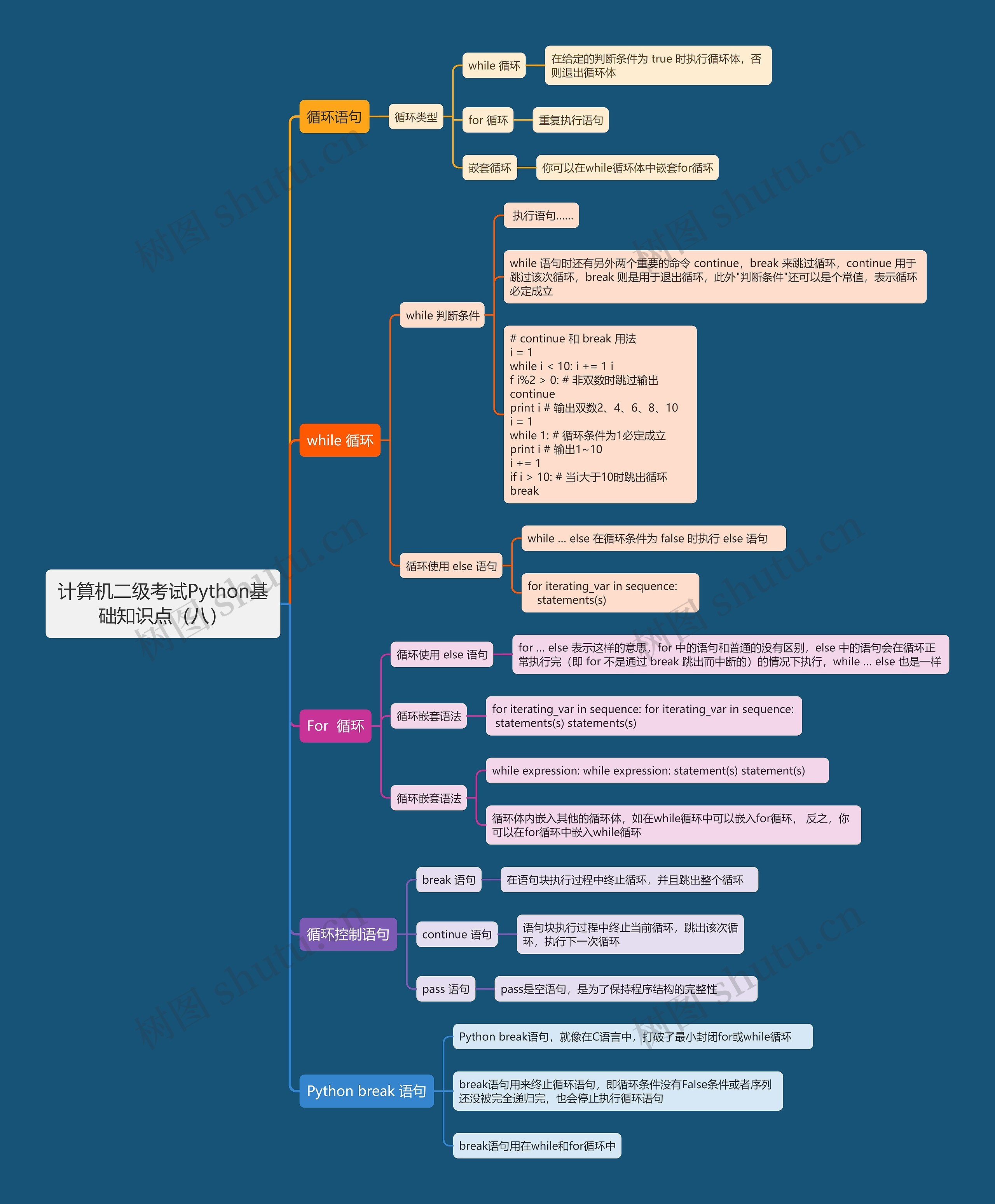 计算机二级考试Python基础知识点（八）