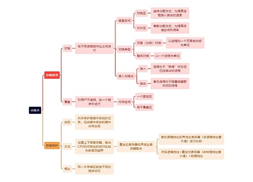 计算机理论知识小技术思维导图