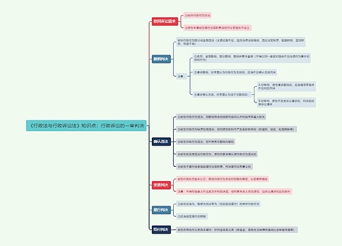 《行政法与行政诉讼法》知识点专辑-3