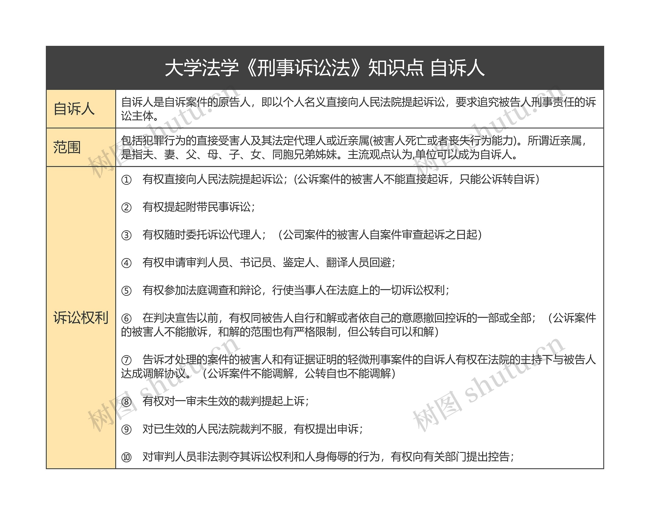  自诉人 大学法学《刑事诉讼法》知识点