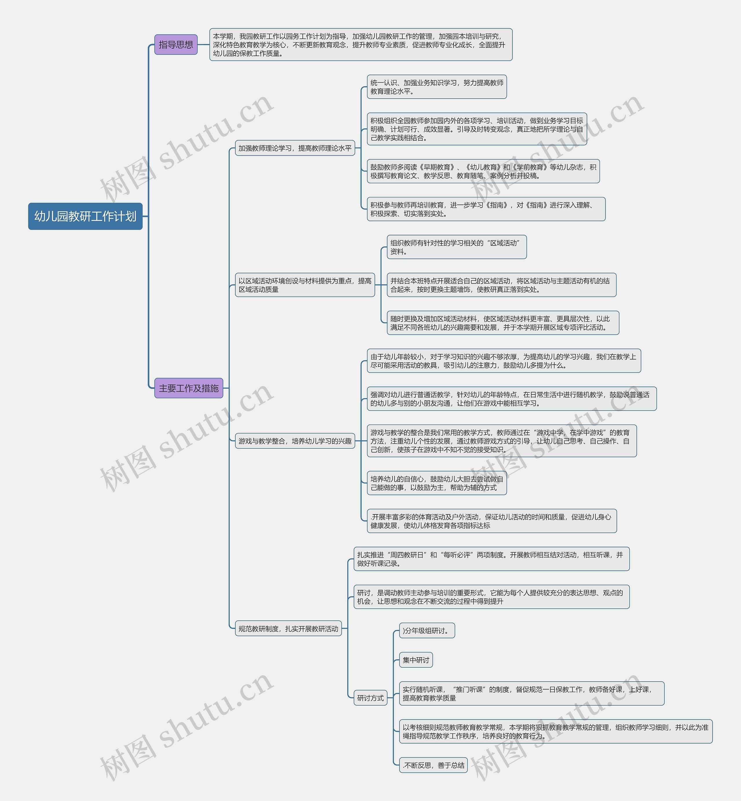 幼儿园教研工作计划思维导图