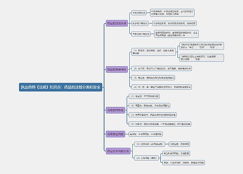 执业药师《法规》知识点：药品的注册分类和安全