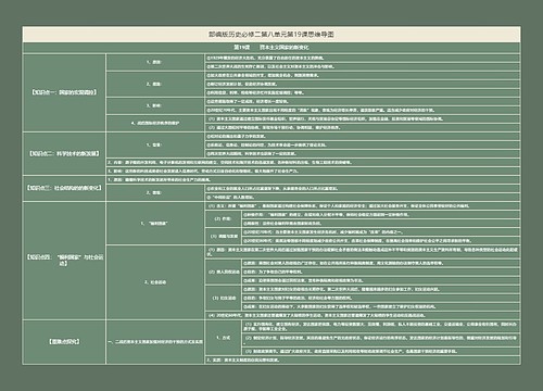 部编版历史必修二第八单元第19课思维导图