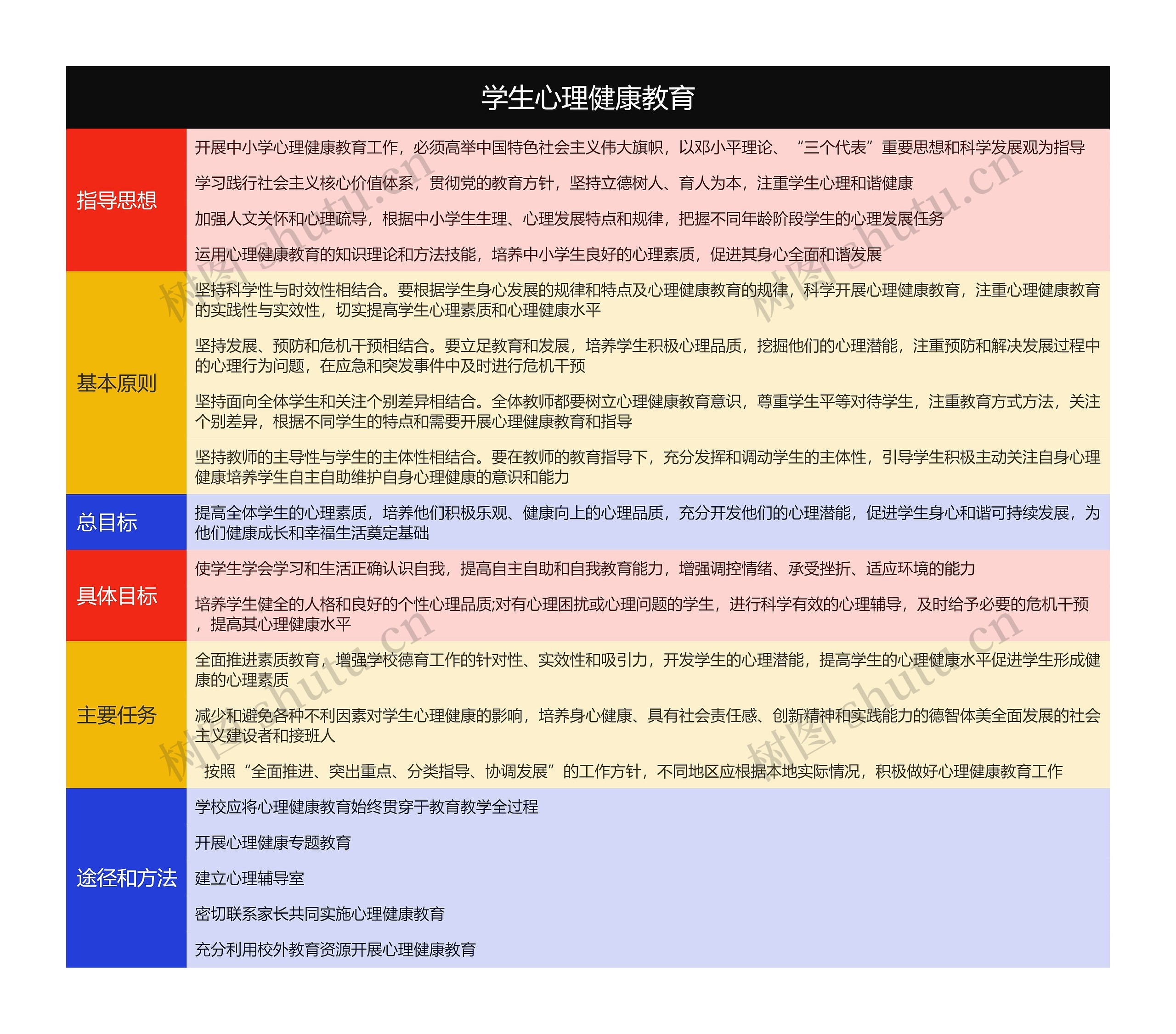 学生心理健康教育