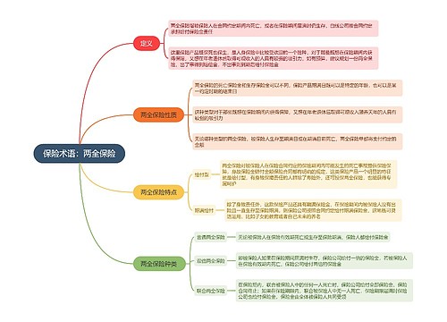 保险术语：两全保险