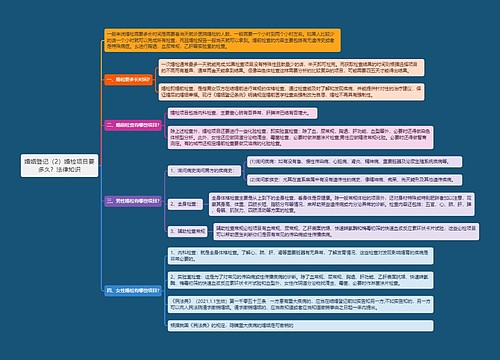 《婚姻登记（2）婚检项目要多久？法律知识》思维导图