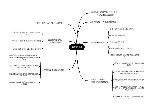 医学知识发病机制思维导图