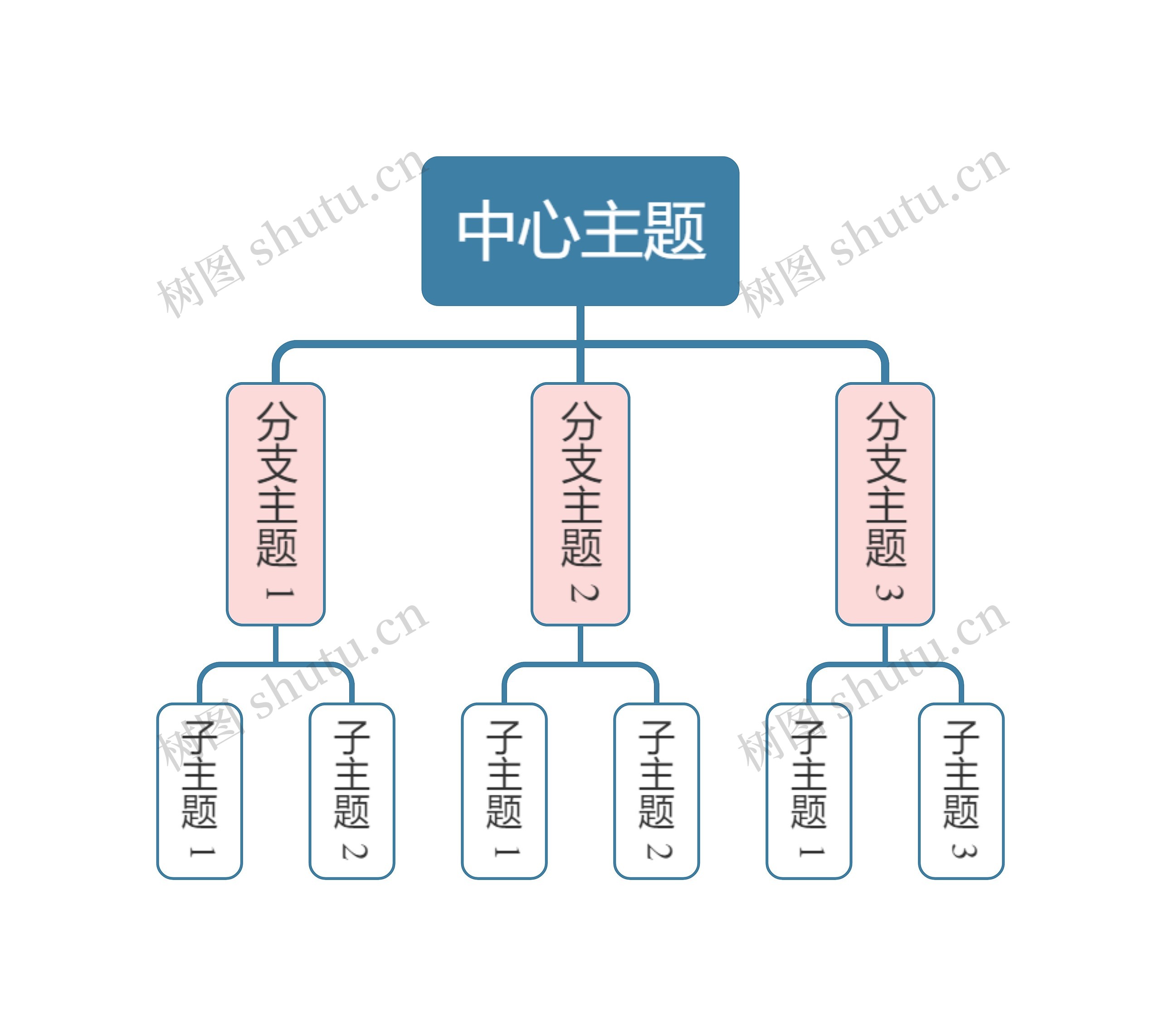 马卡龙奶油粉蓝色组织架构图主题模板