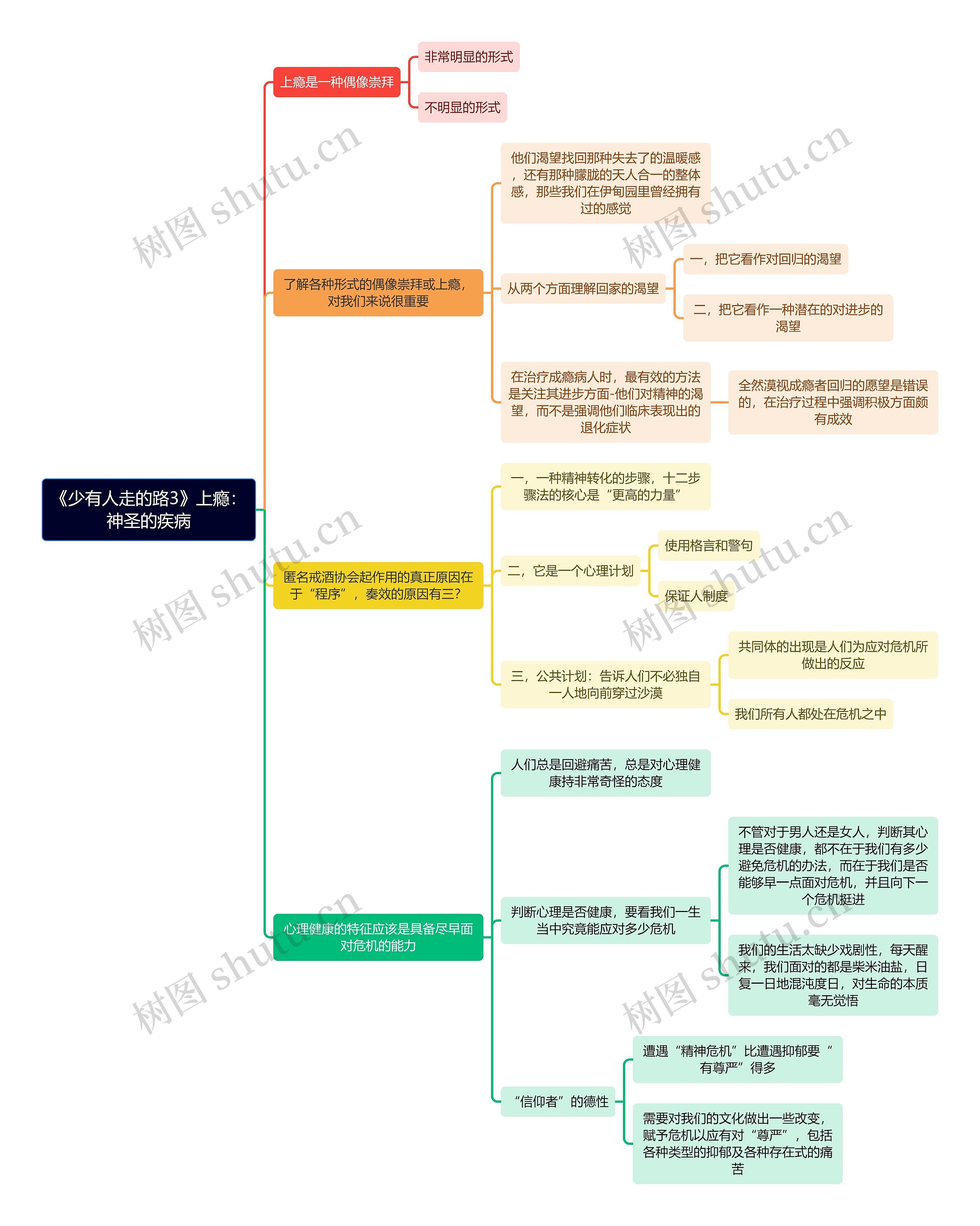 《少有人走的路3》上瘾：神圣的疾病