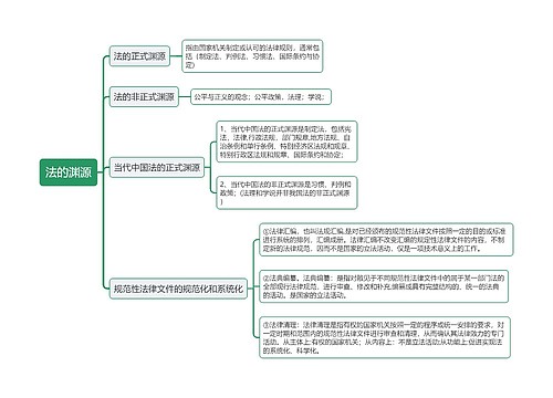 法的渊源思维导图