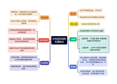 女性各阶段的
生理特点