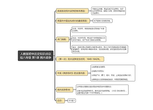 人教版初中历史知识点总结八年级 第1课 鸦片战争