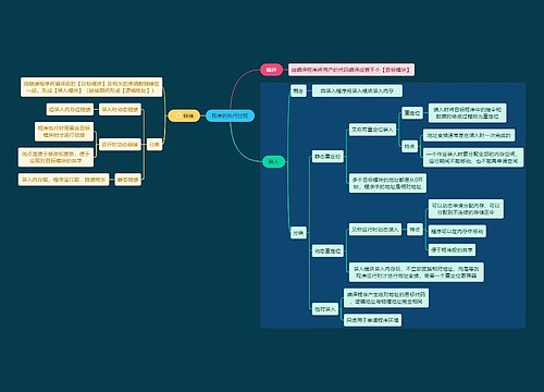 《计算机》程序的执行过程思维导图