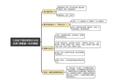 七年级下册历史知识点总结第1课繁盛一时的隋朝