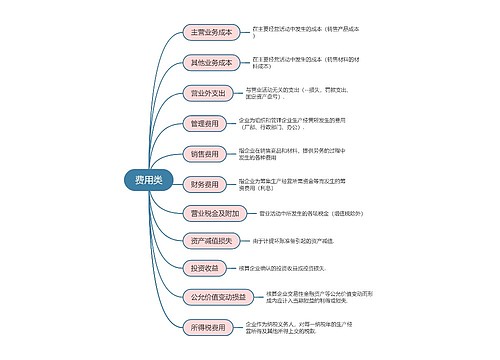 会计基础科目费用类思维导图