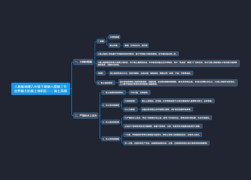 人教版地理八年级下册第六章第三节世界最大的黄土堆积区——黄土高原思维导图