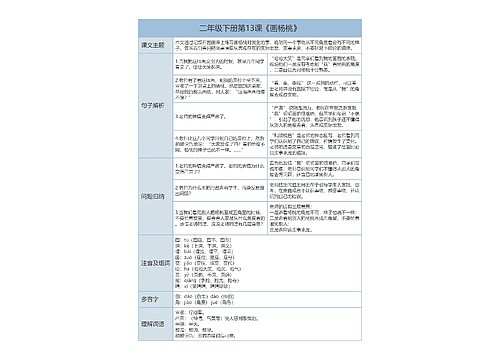 二年级下册语文第13课《画杨桃》课文解析树形表格