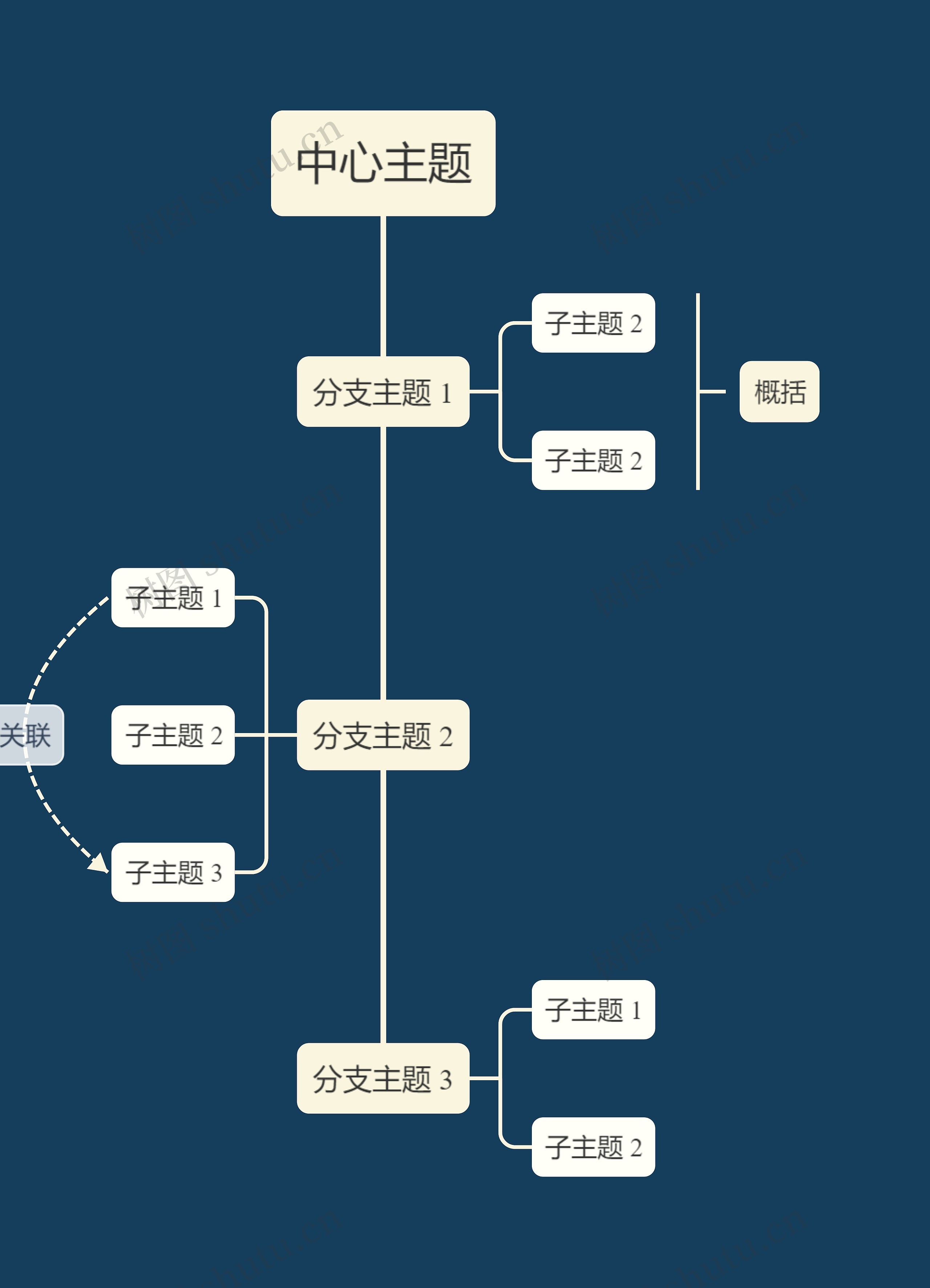 暗夜简约米色思维导图垂直时间轴模板