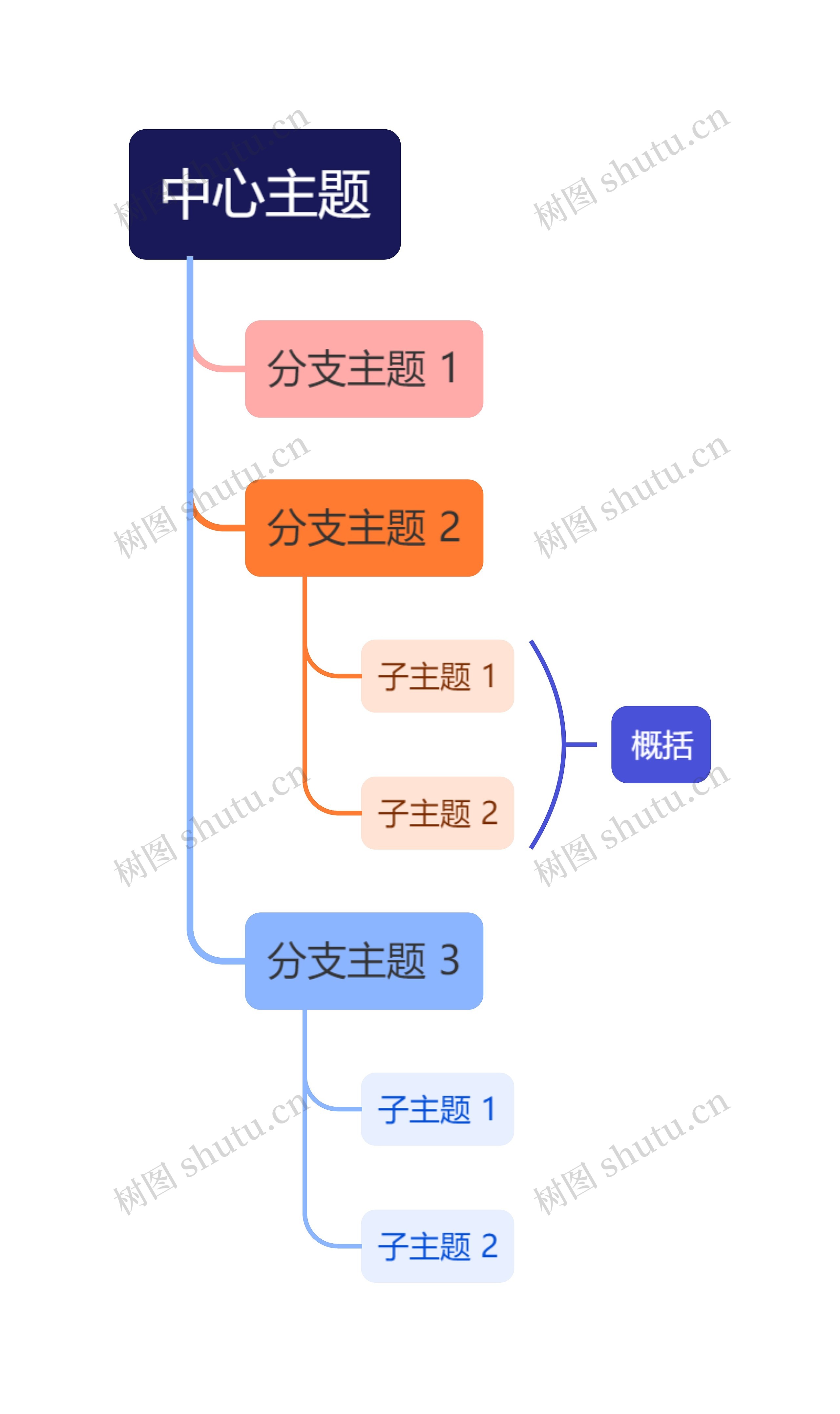 清爽彩红色单向树形图主题思维导图