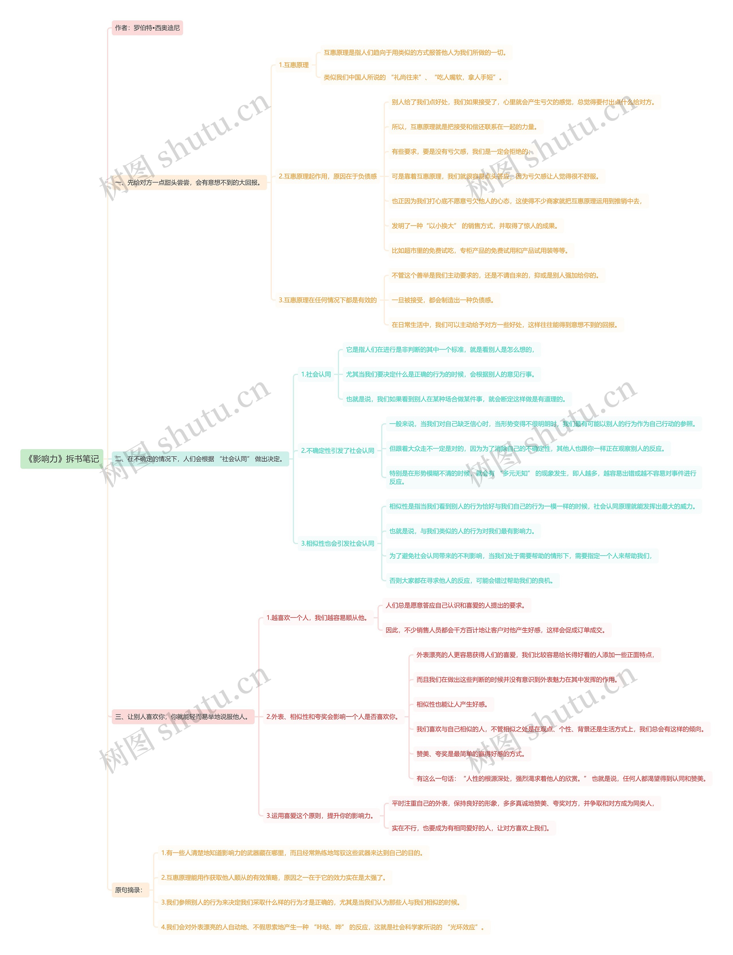 《影响力》拆书笔记思维导图