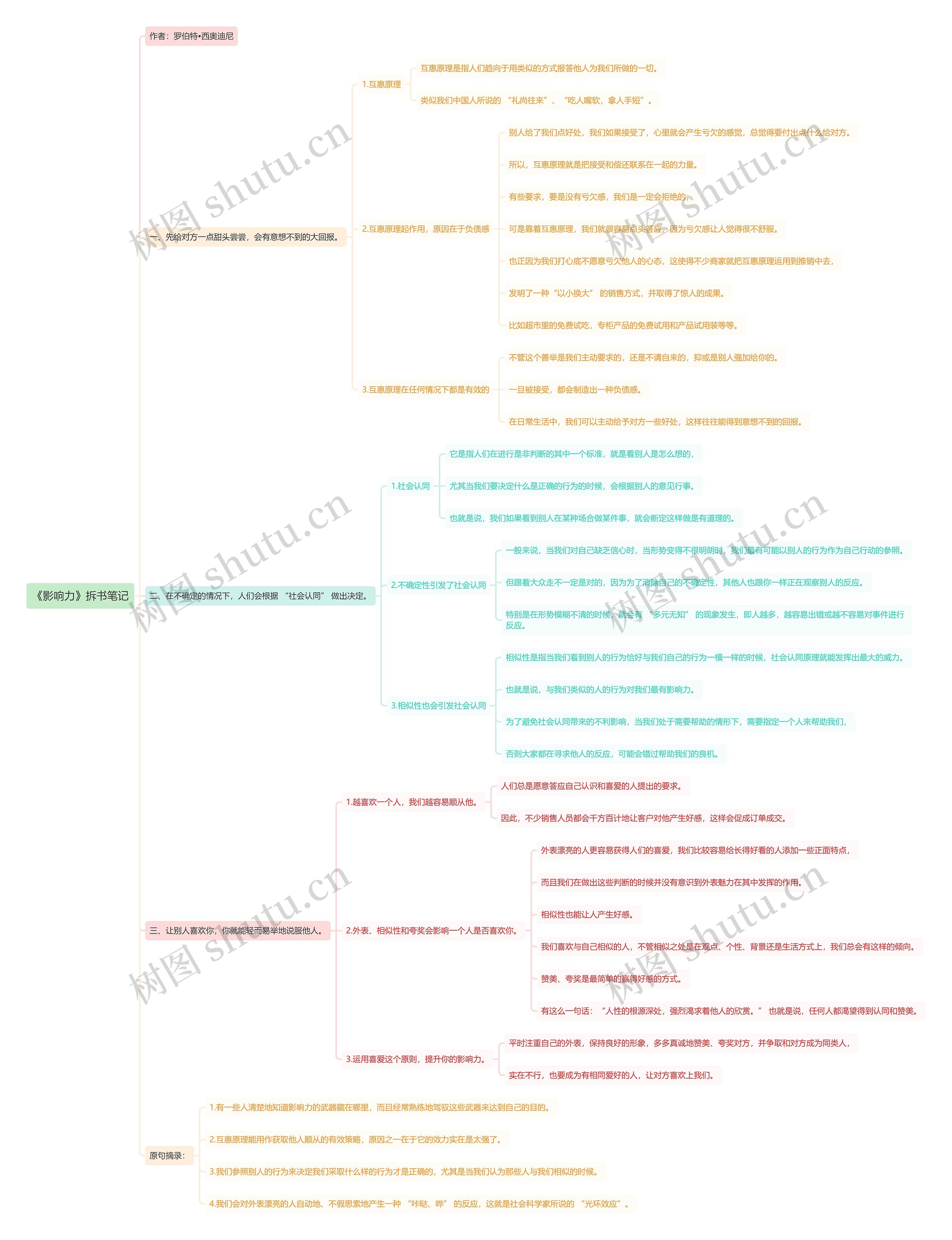 《影响力》拆书笔记思维导图高清图 《影响力》拆书笔记思维导图