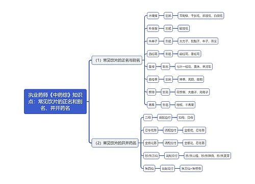 执业药师《中药综》知识点：常见饮片的正名和别名、并开药名