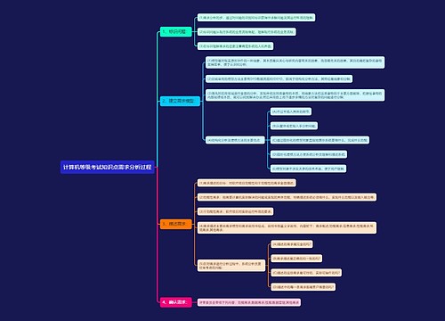 计算机等级考试知识点需求分析过程