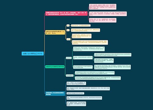 金融人士长期职业工作计划