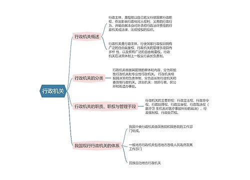 行政法  行政机关思维导图