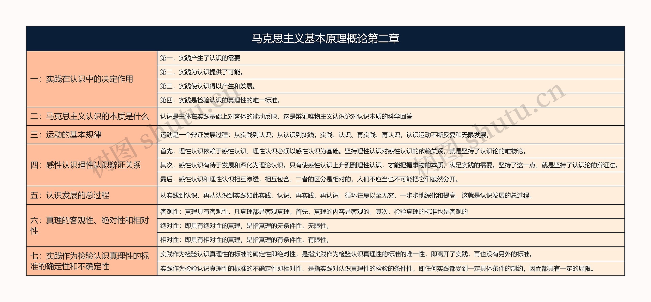 马克思主义基本原理概论第二章思维导图