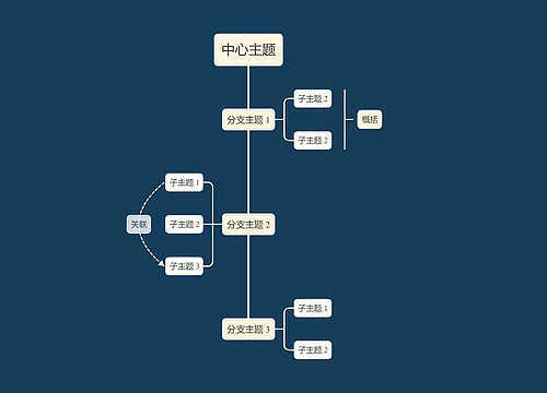 暗夜简约米色思维导图垂直时间轴模板