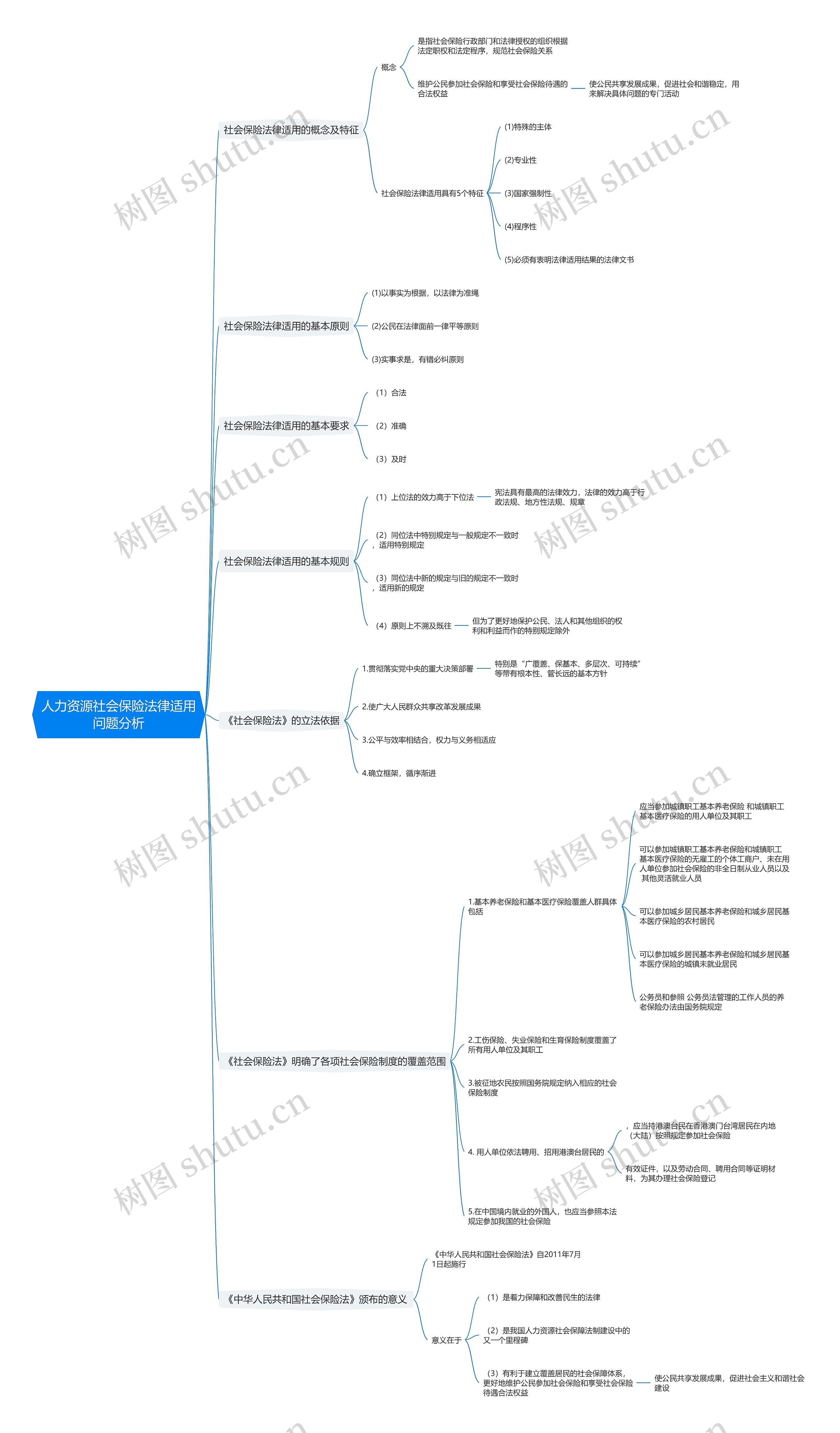 人力资源社会保险法律适用问题分析