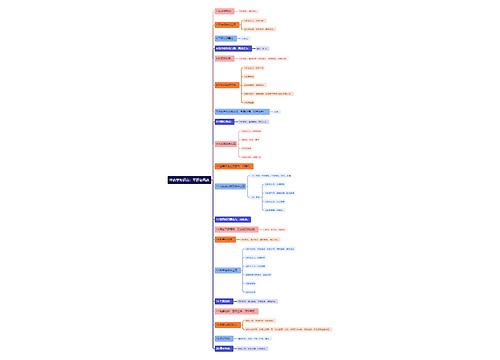 中药学知识点：平肝息风药思维导图