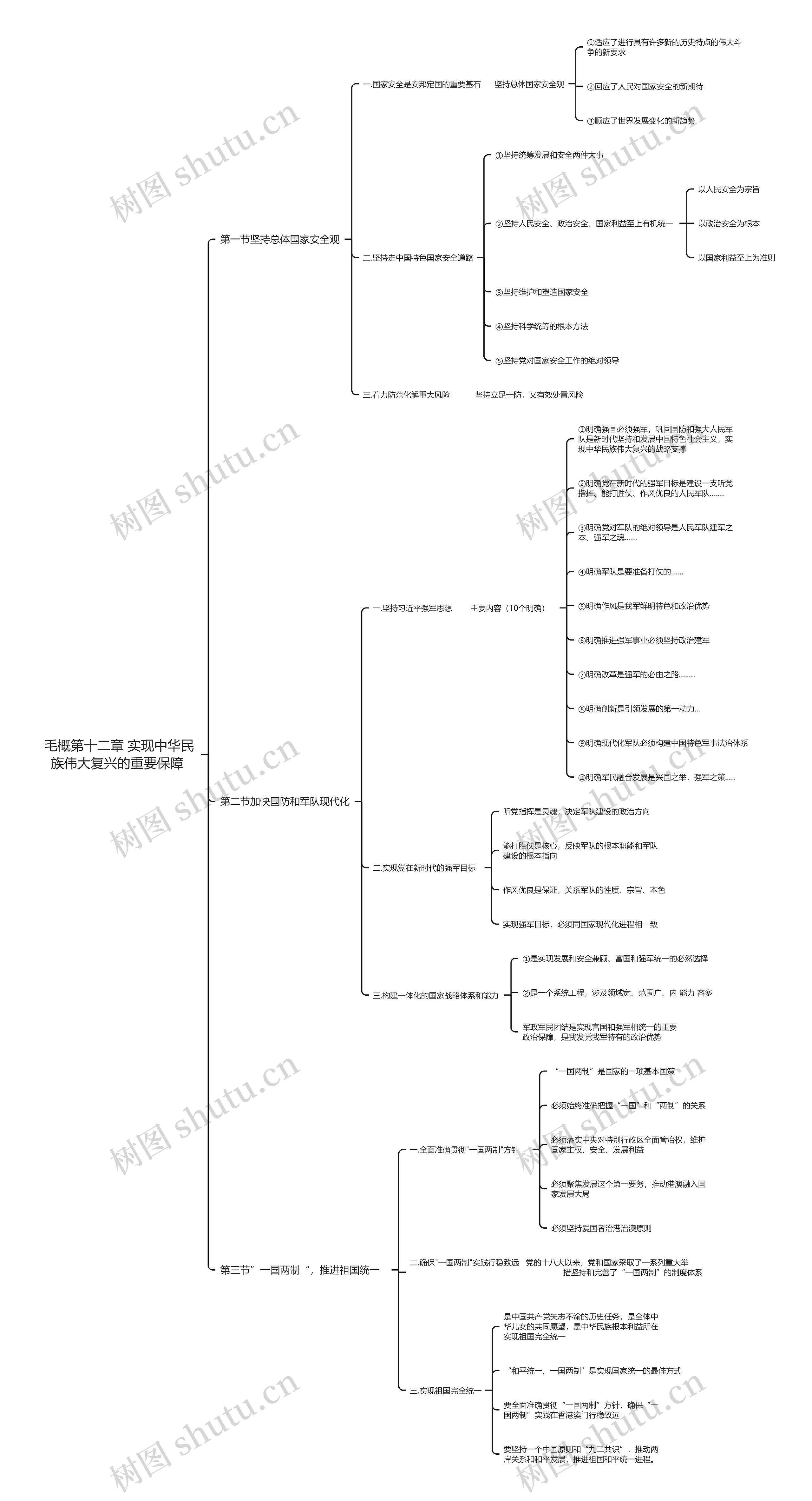 毛概第十二章 实现中华民族伟大复兴的重要保障 毛概第十二章 实现中华民族伟大复兴的重要保障