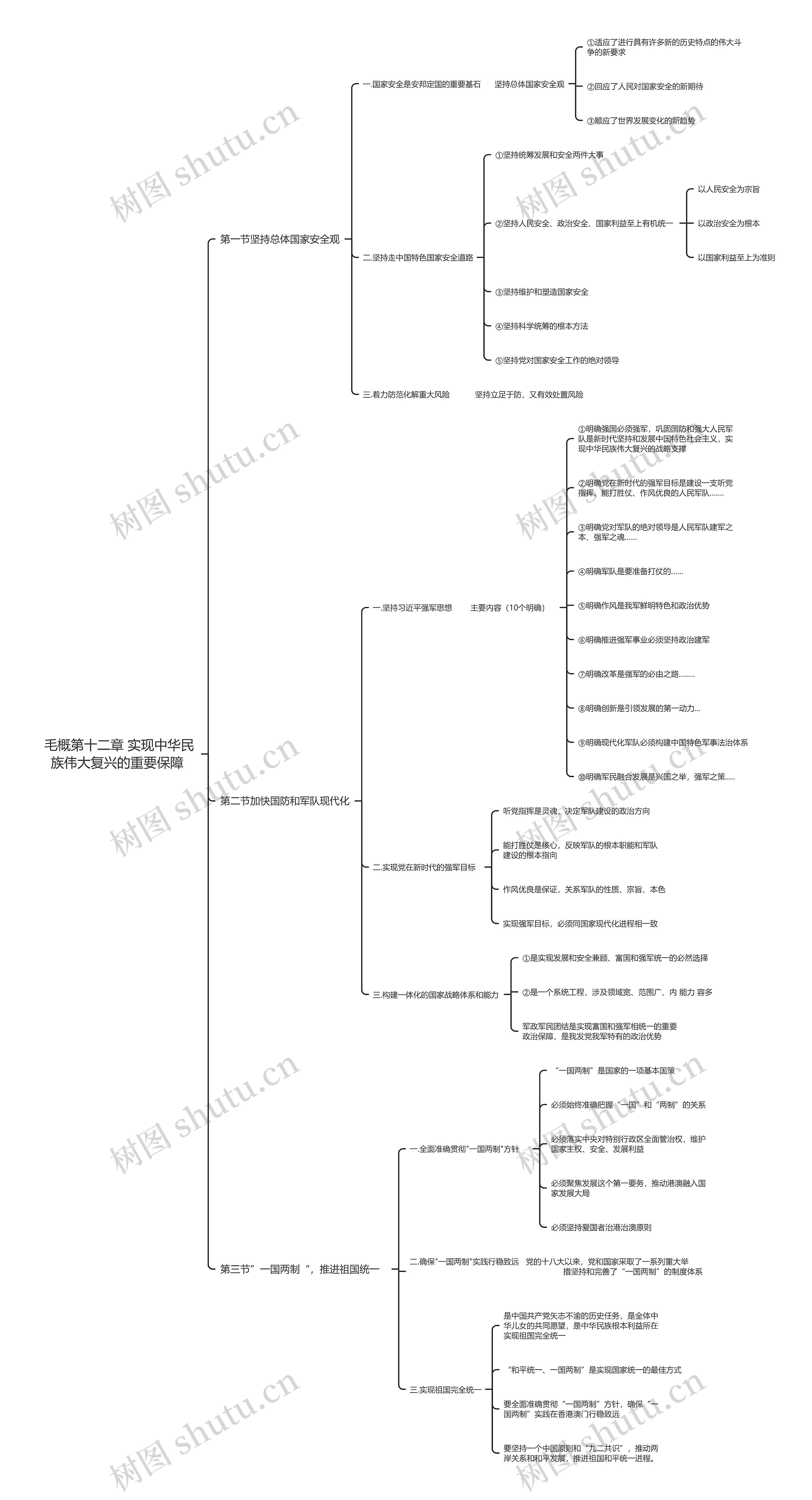 毛概第十二章 实现中华民族伟大复兴的重要保障思维导图