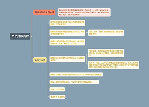 图书排版流程