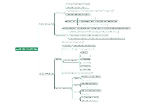 人力资源专业知识岗位胜任特征概念思维导图