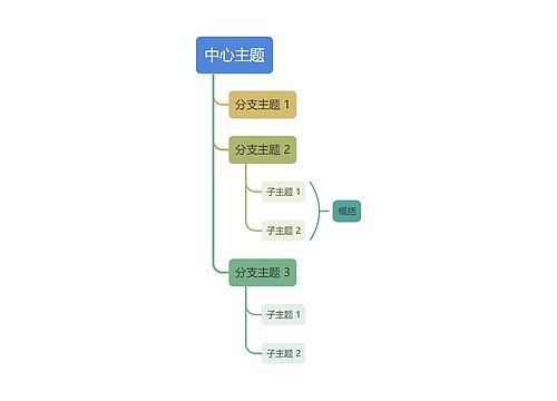 莫兰蓝绿主色彩虹单向树形图主题模板思维导图