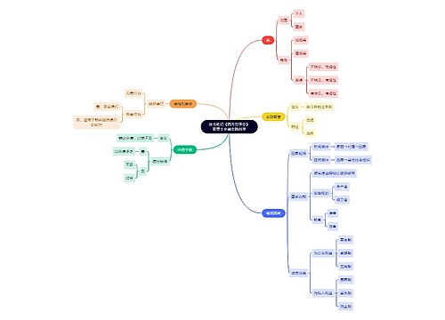 读书笔记《西方哲学史》亚里士多德实践科学