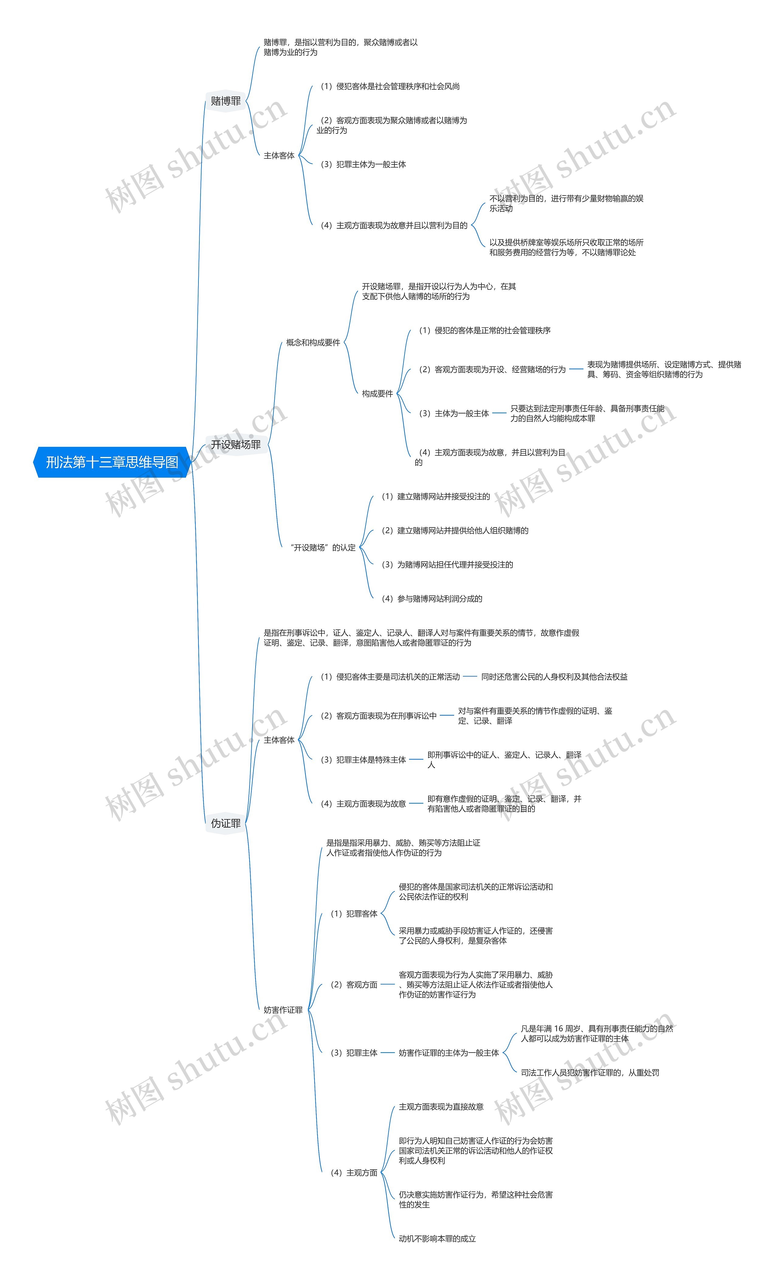 刑法第十三章思维导图