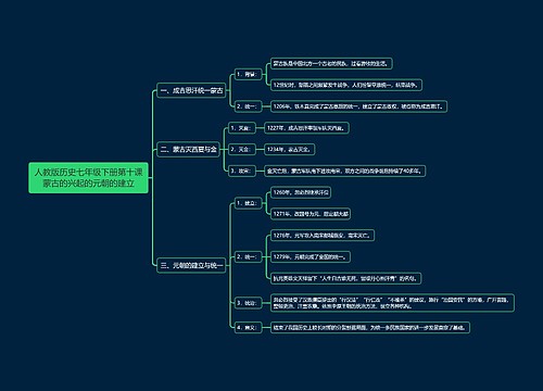 人教版历史七年级下册第十课蒙古的兴起的元朝的建立思维导图