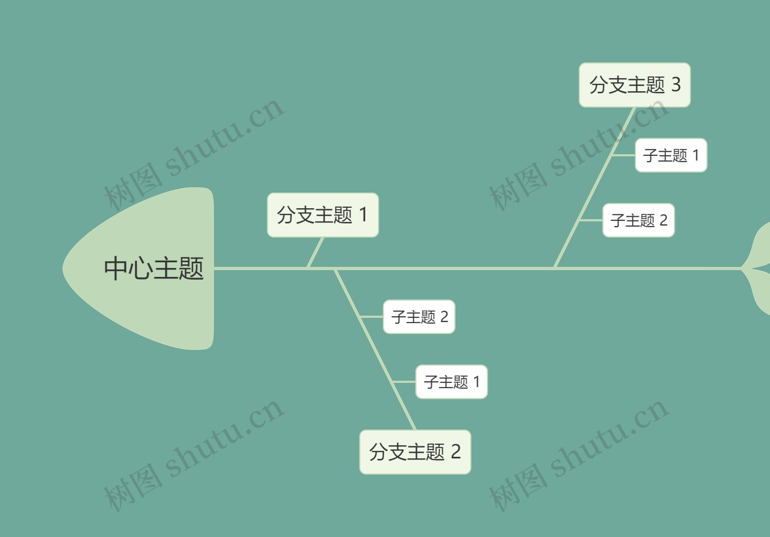 小清新简约 中心主题鱼骨图