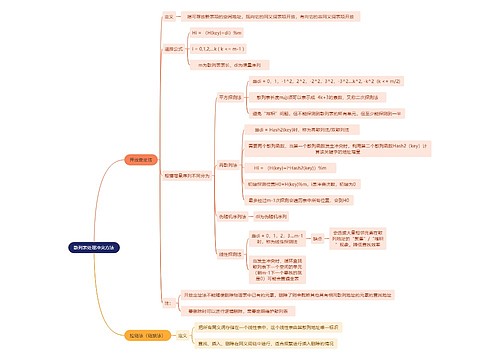 计算机知识散列表处理冲突方法思维导图