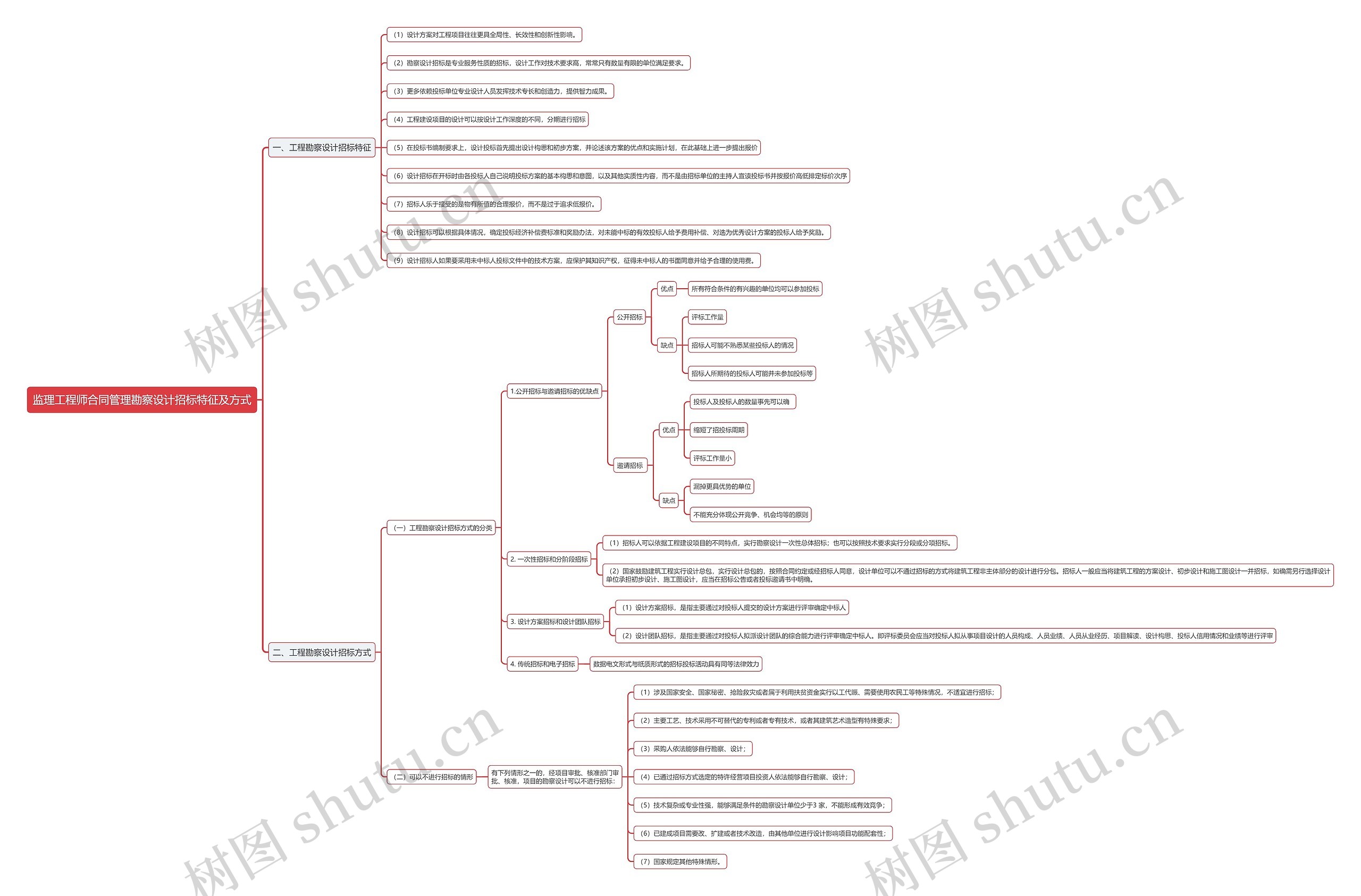 监理工程师合同管理勘察设计招标特征及方式思维导图