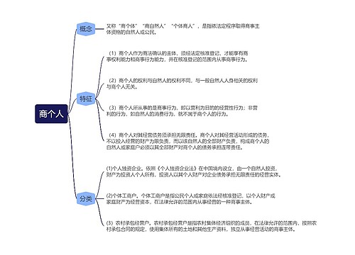 ﻿商个人的思维导图