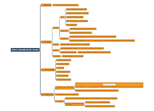 中级会计《财务管理》第五章：资本结构思维导图