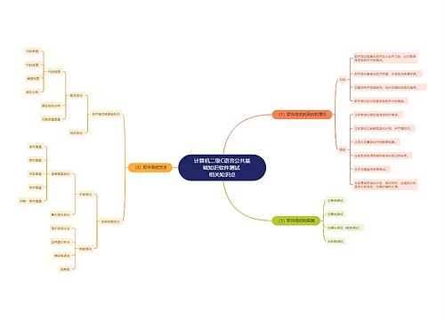计算机二级C语言公共基础知识软件测试相关知识点思维导图