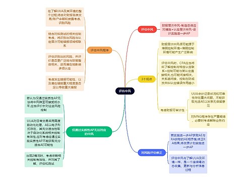 财务会计知识评估中风思维导图