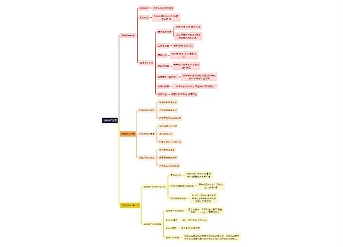 人力资源管理学知识品牌资产管理思维导图